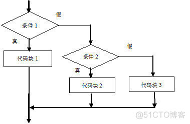 java学习笔记word版 java 笔记_java学习笔记word版_11