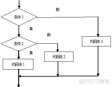 java学习笔记word版 java 笔记_数据结构_12