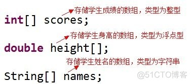 java学习笔记word版 java 笔记_编程语言_18