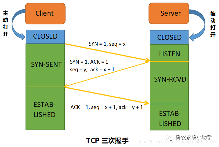 java socket 接收服务器第三次确认包 java tcp三次握手_服务端