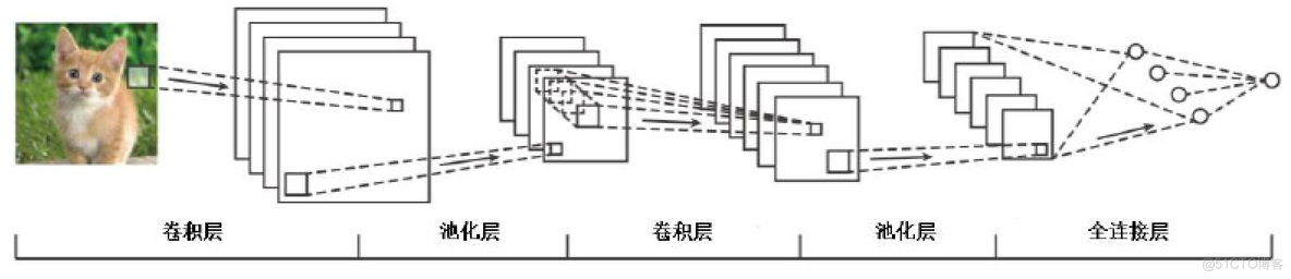 深度学习网络模型图绘制 网络模型应用_网络连接