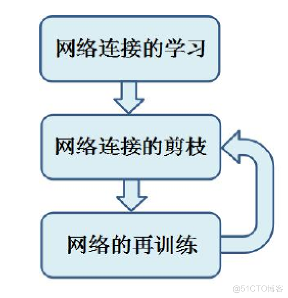 深度学习网络模型图绘制 网络模型应用_深度学习网络模型图绘制_02