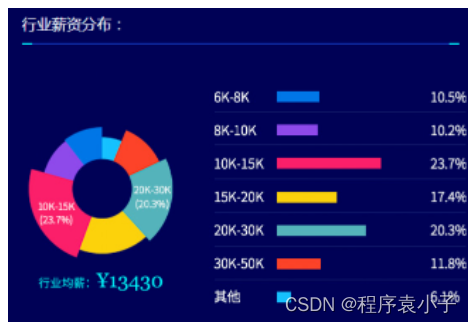 典型的银行IT架构 银行it工作领域有哪些_网络_03