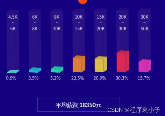 典型的银行IT架构 银行it工作领域有哪些_Web_04