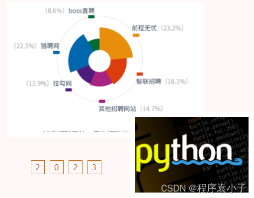 典型的银行IT架构 银行it工作领域有哪些_Python_05