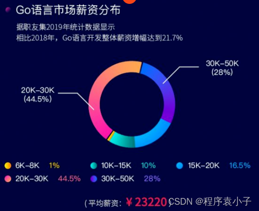 典型的银行IT架构 银行it工作领域有哪些_Python_07