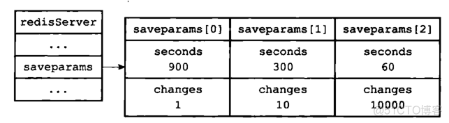 redis 持久化查询不到key redis持久化数据库_redis_03