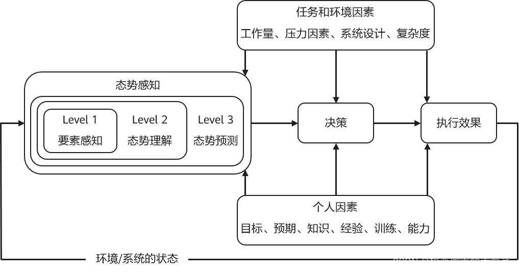 网络安全态势感知平台技术架构 网络安全态势感知功能_安全_02