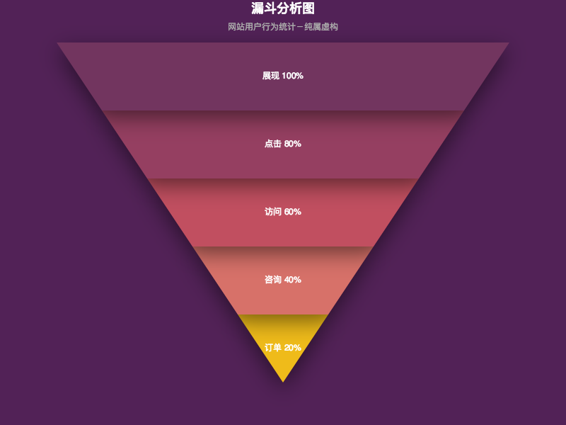 漏斗 推荐架构 漏斗结构图_漏斗 推荐架构