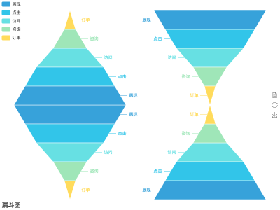 漏斗 推荐架构 漏斗结构图_饼图_02
