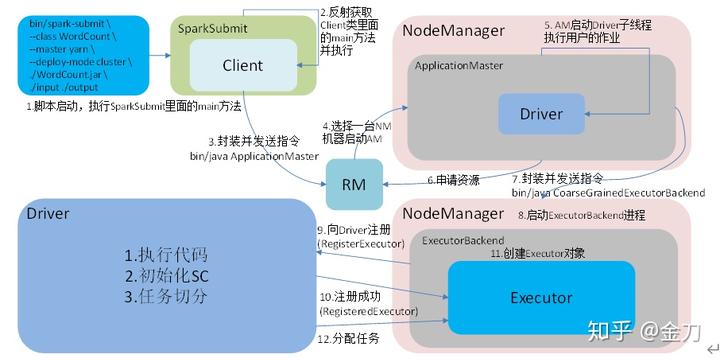 spark的Standalone模式 sparkyarn模式_apache