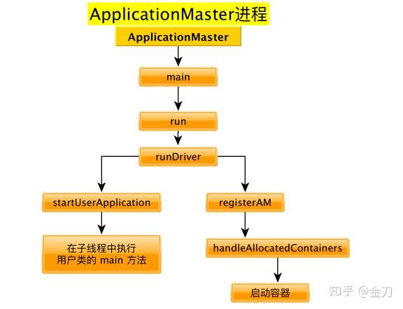 spark的Standalone模式 sparkyarn模式_spark on yarn 完全分部署_04