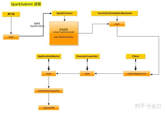 spark的Standalone模式 sparkyarn模式_spark_06