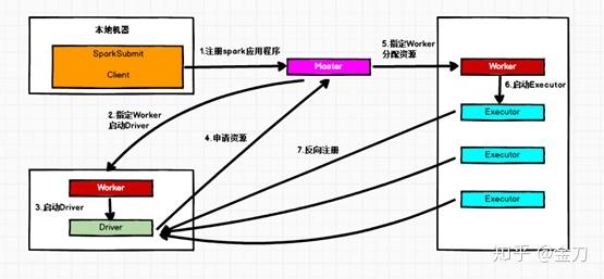 spark的Standalone模式 sparkyarn模式_apache_07