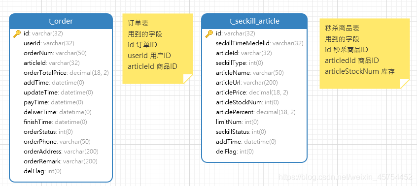 redis集群下如何保证抢单不会重复被抢 redis抢单原理_spring boot