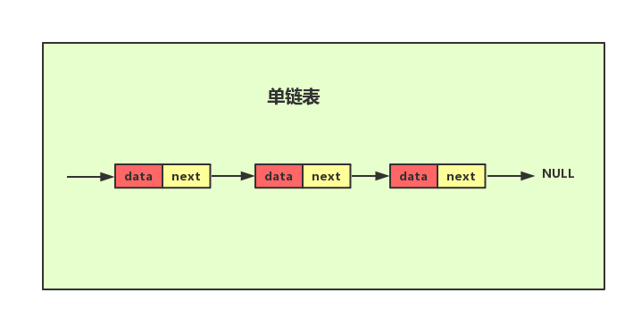 redis 表格设计 redis有没有表的概念_Redis_03