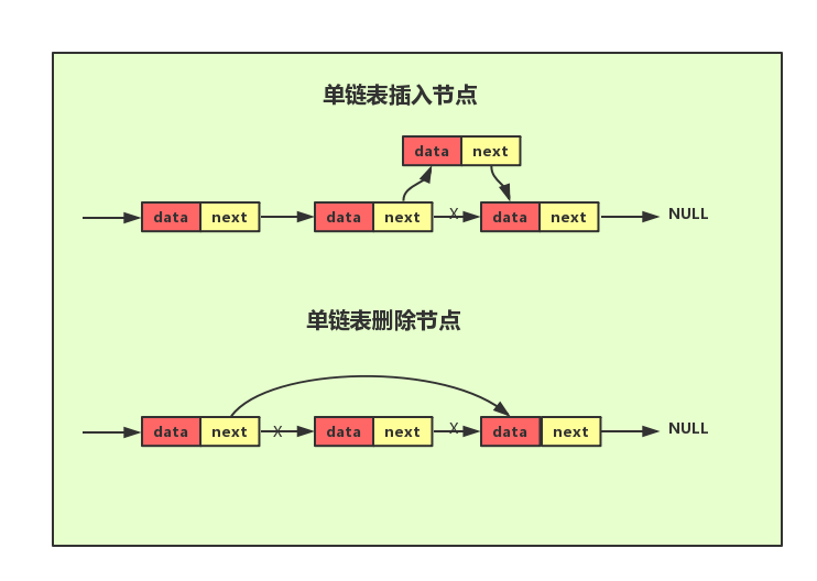 redis 表格设计 redis有没有表的概念_Redis_04