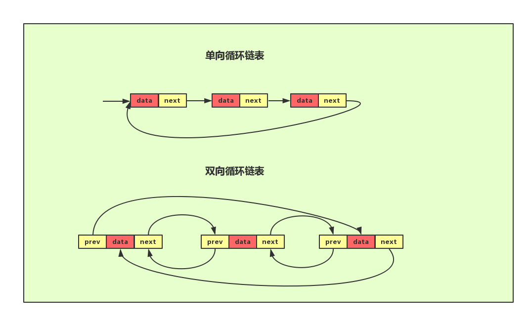 redis 表格设计 redis有没有表的概念_链表_06