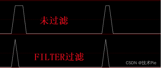 python 金叉 cross 金叉算法_python 金叉 cross_07