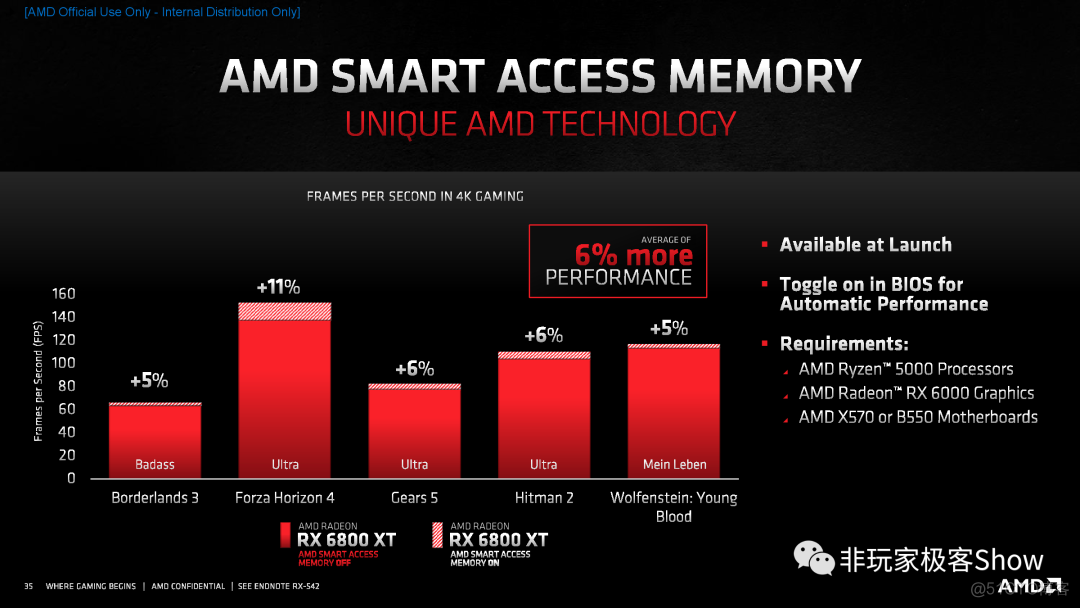 讯景rx590怎么切换bios 讯景rx590gme海外版_讯景rx590怎么切换bios_10