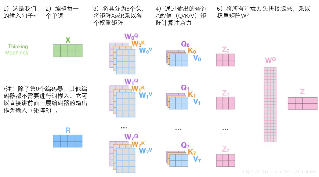 多头注意力机制pytorch代码 多头注意力机制详解_人工智能_21