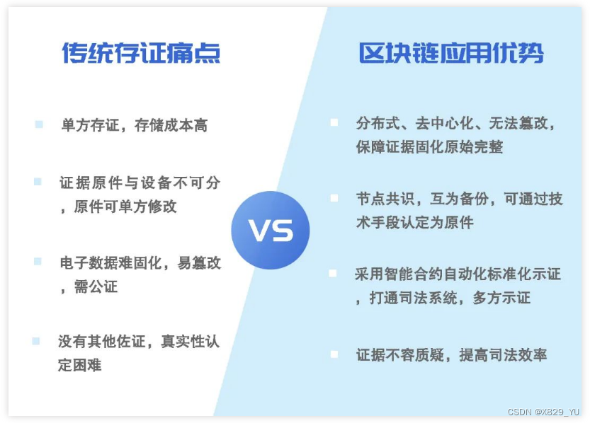 存证应用系统架构 存证云是什么意思_存证应用系统架构