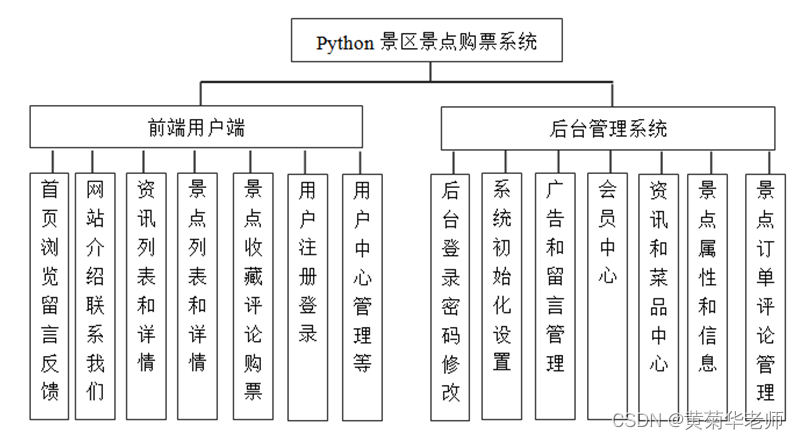 python安全毕业设计 基于python的毕业设计_python安全毕业设计_02