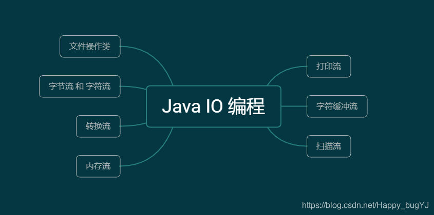 java roketmq工具类 java io工具类_System