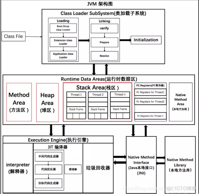 java jvm内存持久化 java jvm内存结构_老年代