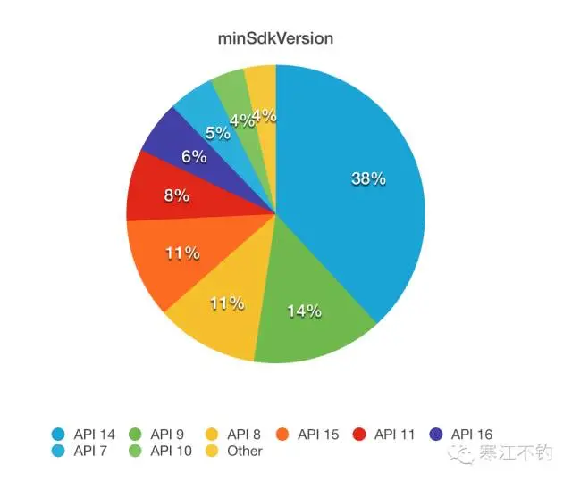 Android 应用分析 安卓app分析_json