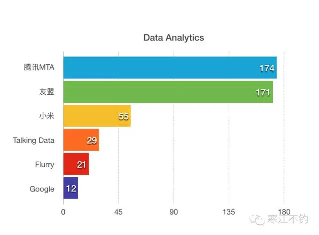 Android 应用分析 安卓app分析_json_07