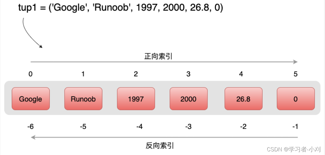 python tuple最长 python3 tuple_python tuple最长_03