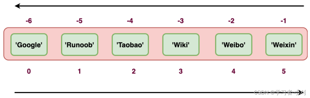 python tuple最长 python3 tuple_python tuple最长_07