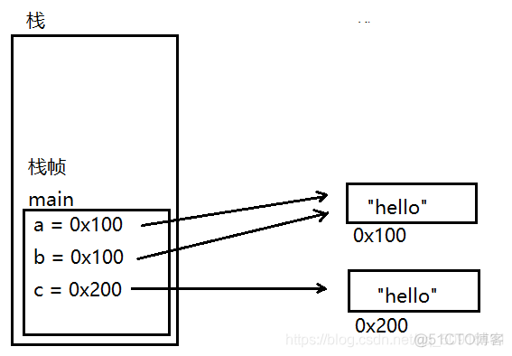 java的String类型装Map报错 string to map java_jvm