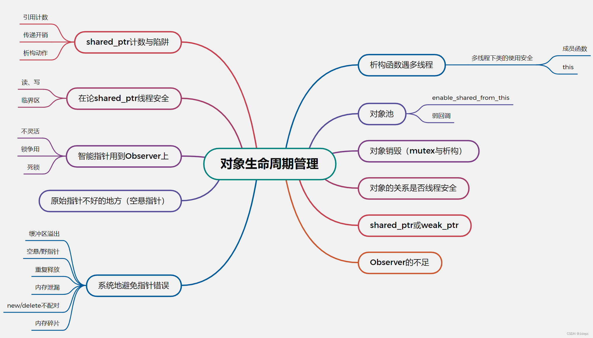 Java Linux服务器多线程配置 linux多线程服务器端编程_Linux