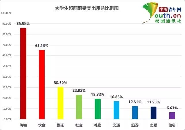 超市购物打折情况python 超市打折调查报告_等待时间