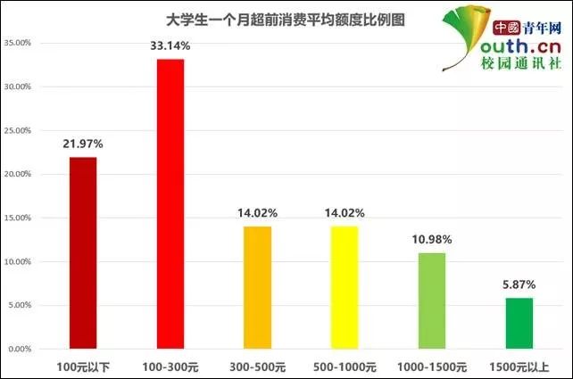 超市购物打折情况python 超市打折调查报告_等待时间_02