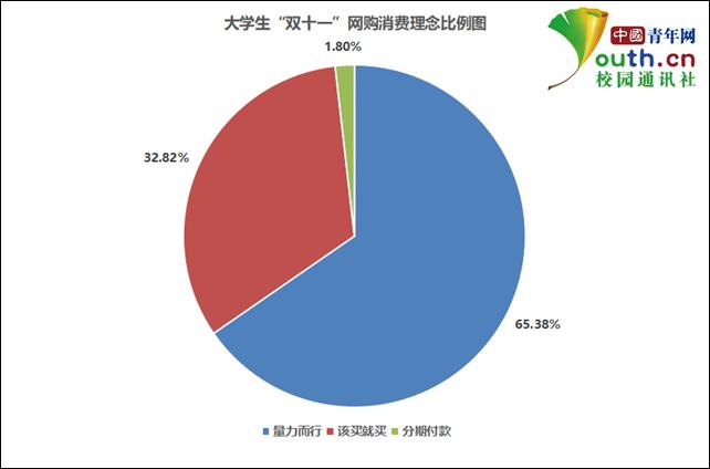 超市购物打折情况python 超市打折调查报告_数据_03