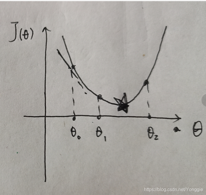 r语言linearhypothesis检验 r语言 linear regression_数学方法