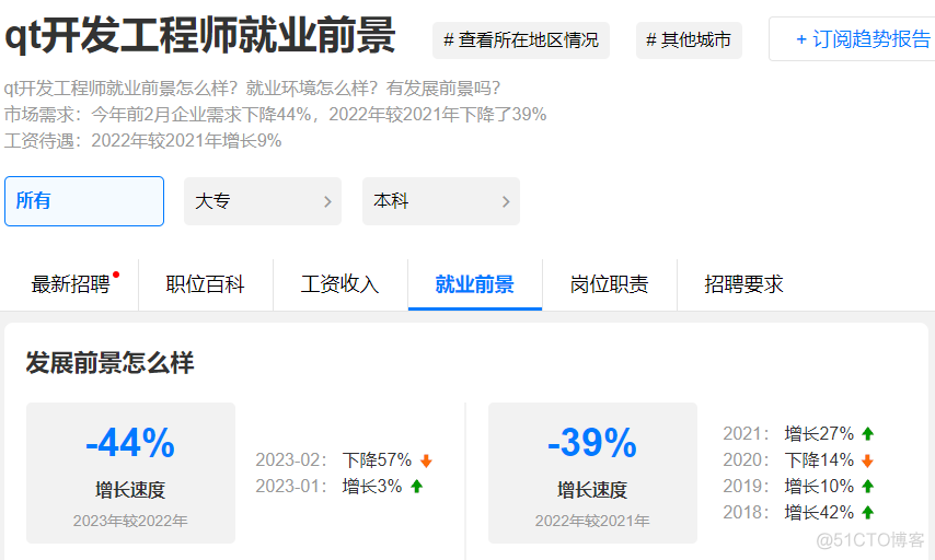 qt技术架构 qt软件架构_qt