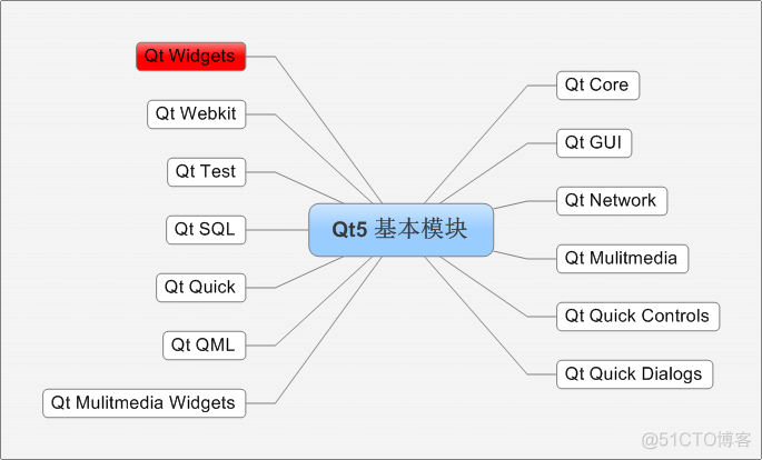 qt技术架构 qt软件架构_Qt应用程序简单说明_24