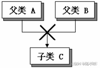 java面向对象继承多态实验总结报告 java面向对象封装继承多态educoder_开发语言_03