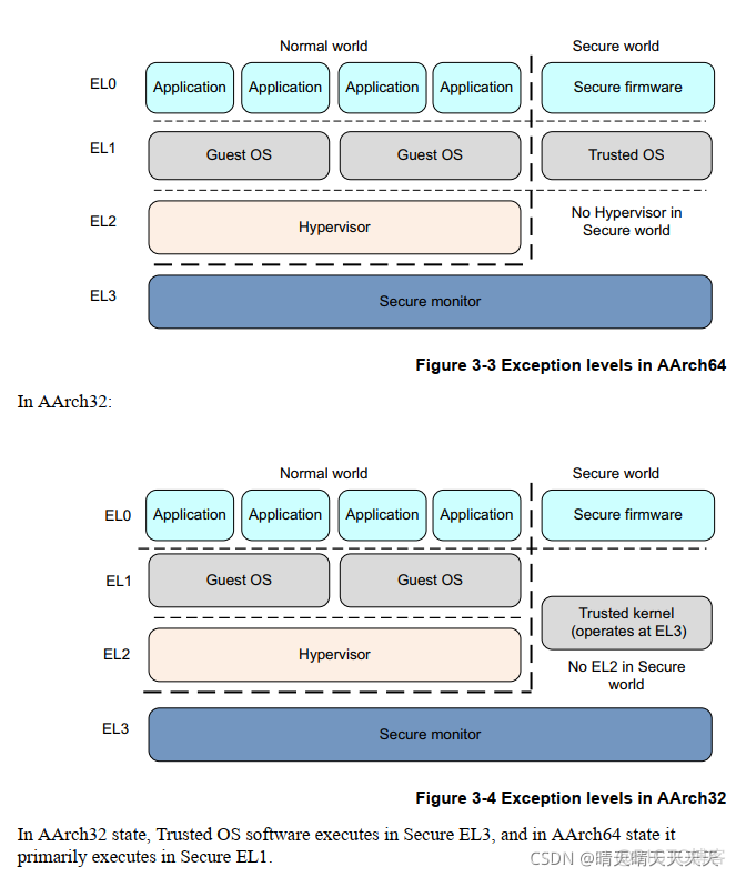 ARM BIOS 授权公司 arm永久授权_arm开发