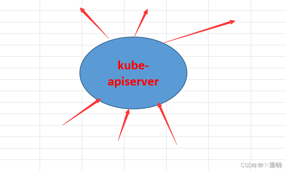 k8s如何实现mysql mha k8s如何实现集群管理_docker