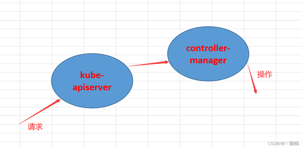 k8s如何实现mysql mha k8s如何实现集群管理_kubernetes_02