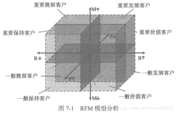 hadoop航空公司客户价值分析大数据项目 航空公司目标客户_Python_03