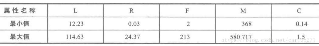 hadoop航空公司客户价值分析大数据项目 航空公司目标客户_DM_06