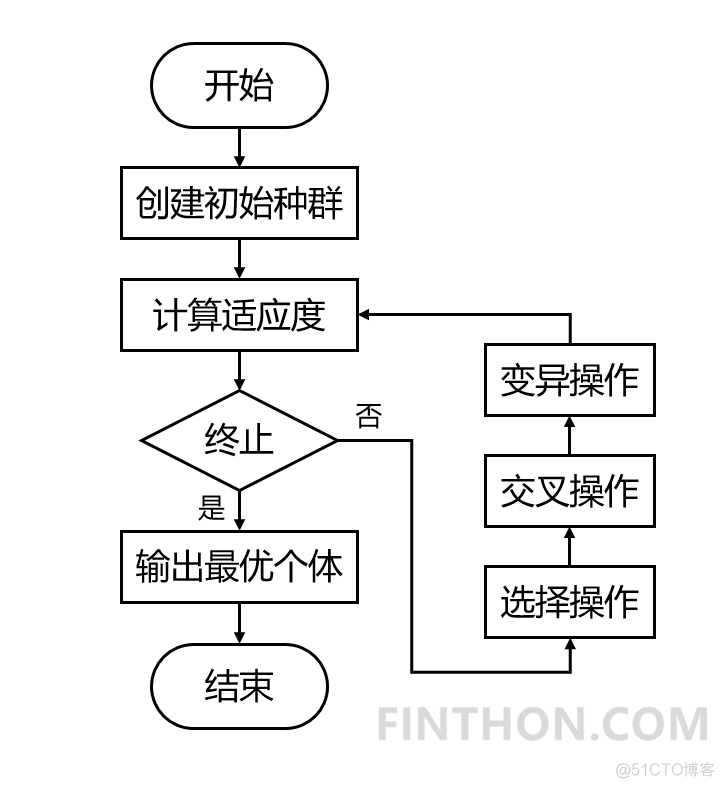 python关于garch的包 python gaft_遗传算法_02