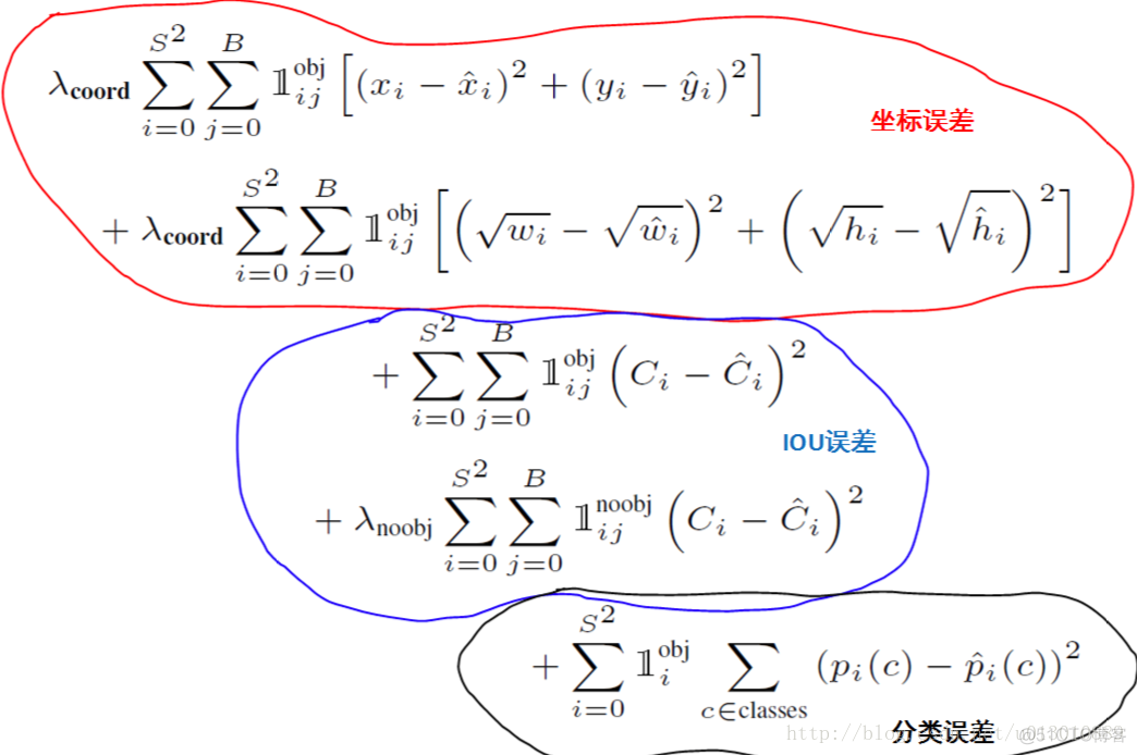 yolov8 trt python代码 yolov2代码详解_yolov8 trt python代码_05