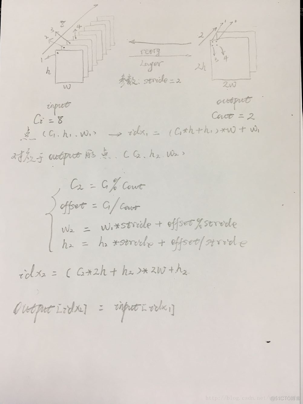 yolov8 trt python代码 yolov2代码详解_yolov8 trt python代码_07